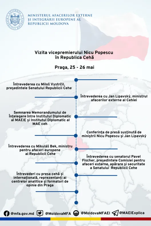 Нику Попеску совершит рабочий визит в Прагу