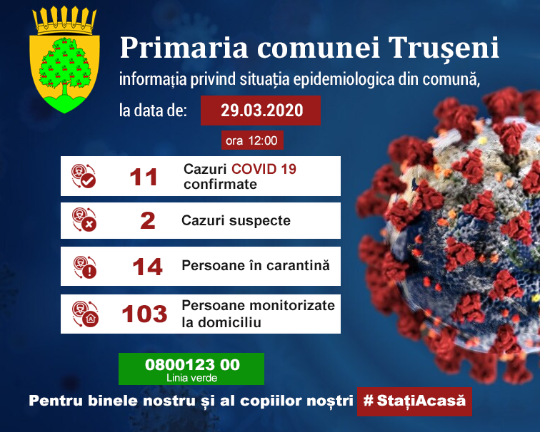 Примэрия Трушен сообщила об 11 жителях, зараженных COVID-19