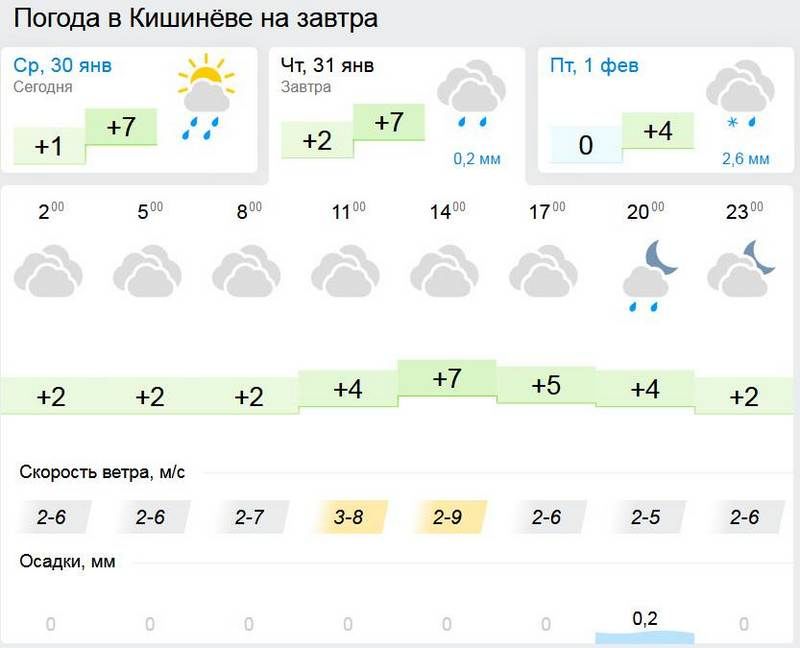 Яранск погода карта осадков