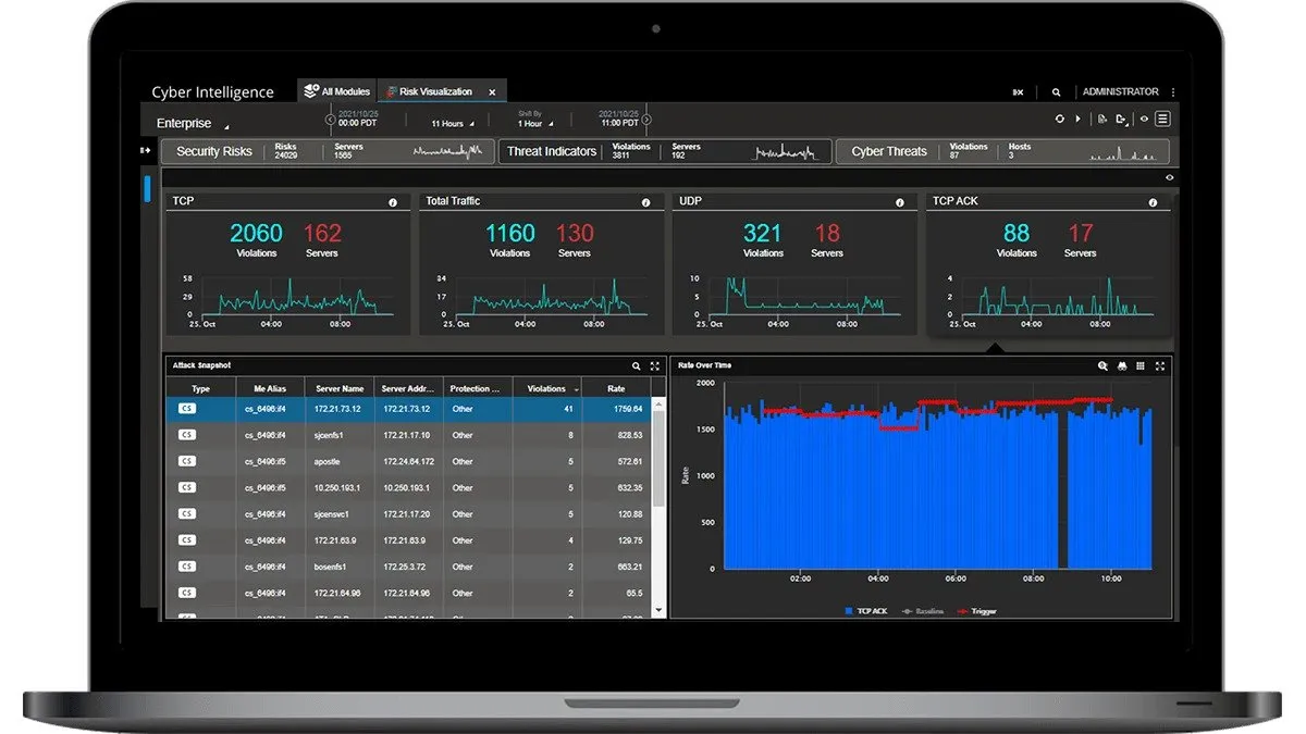 Bakotech: Как Netscout помогает справиться со спектром IT задач