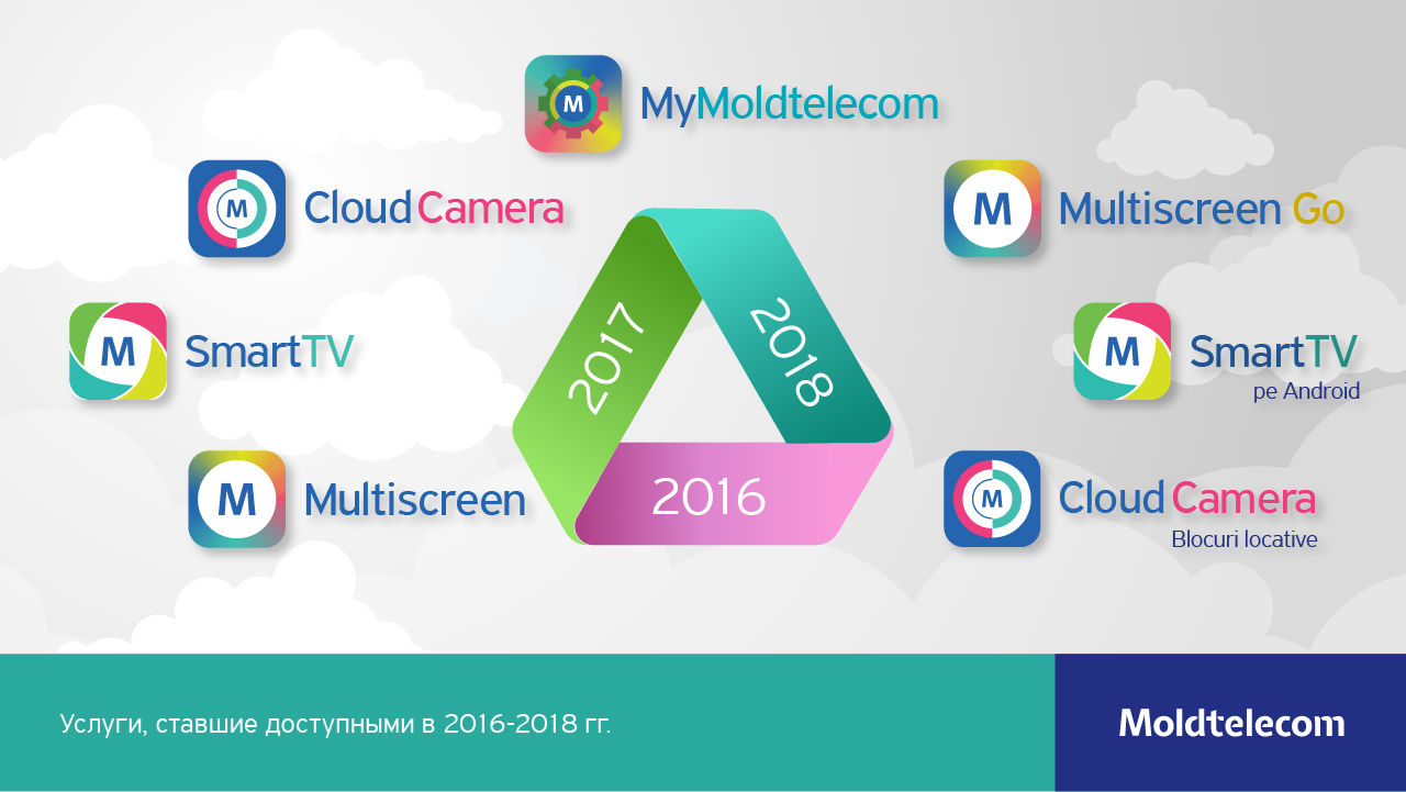 Moldtelecom подтвердил позицию лидера на рынке телекоммуникаций ®
