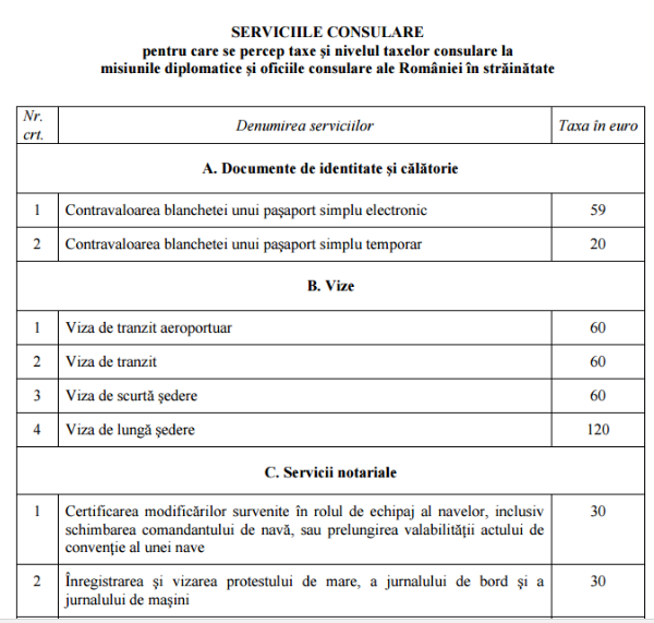 Noile taxe consulare românești, în vigoare