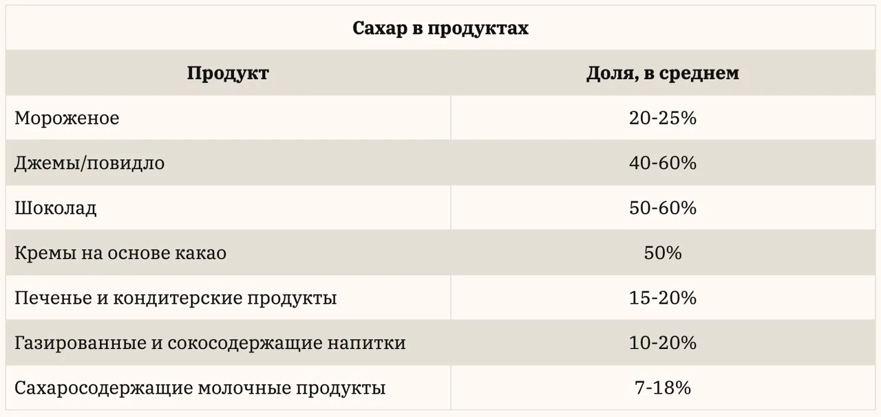 Свеклосахарный комплекс Молдовы: За иллюзию платят дорого все