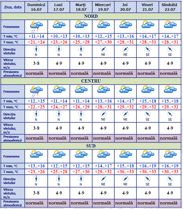 Meteo: În ultima zi de weekend vom avea parte de vreme posomorâtă