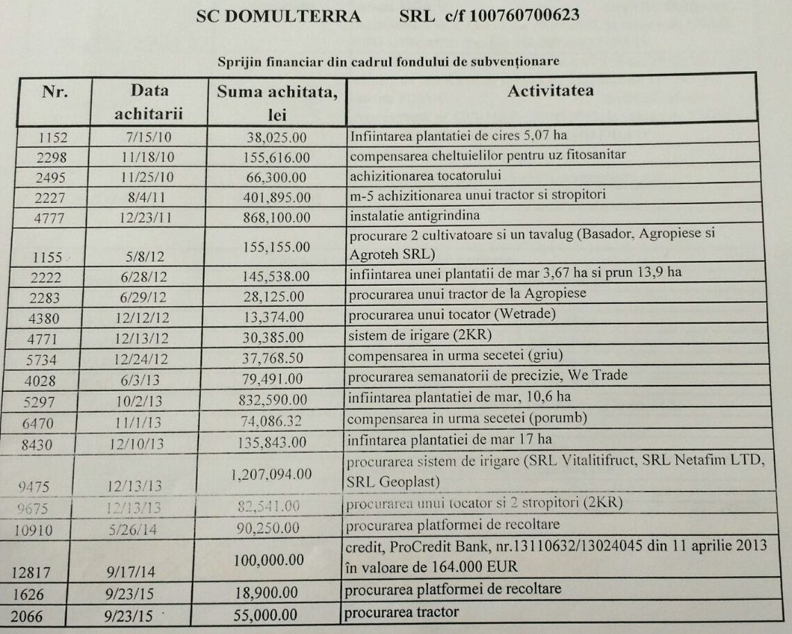 DOC // Liderii PPDA, la treuca subvențiilor din agricultură