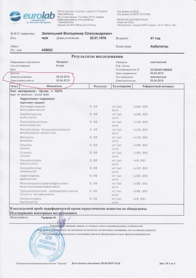 Зеленский опубликовал результат анализа на наркотики с неверной датой