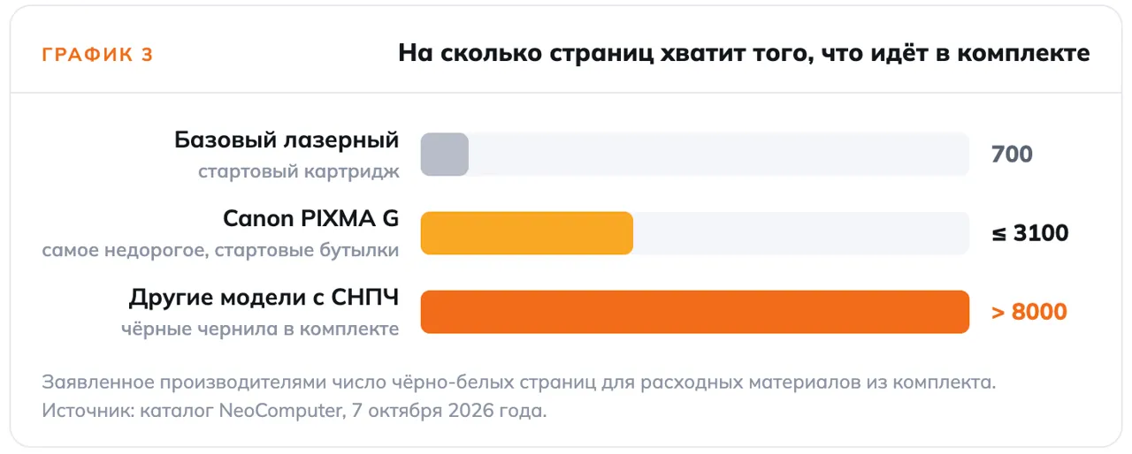 NeoComputer: Принтер для дома - сколько на самом деле стоит страница