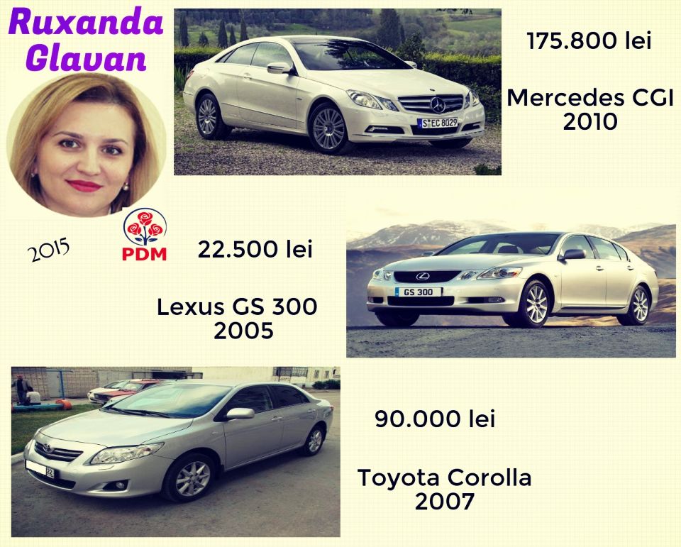 Какие автомобили предпочитают известные молдавские политики