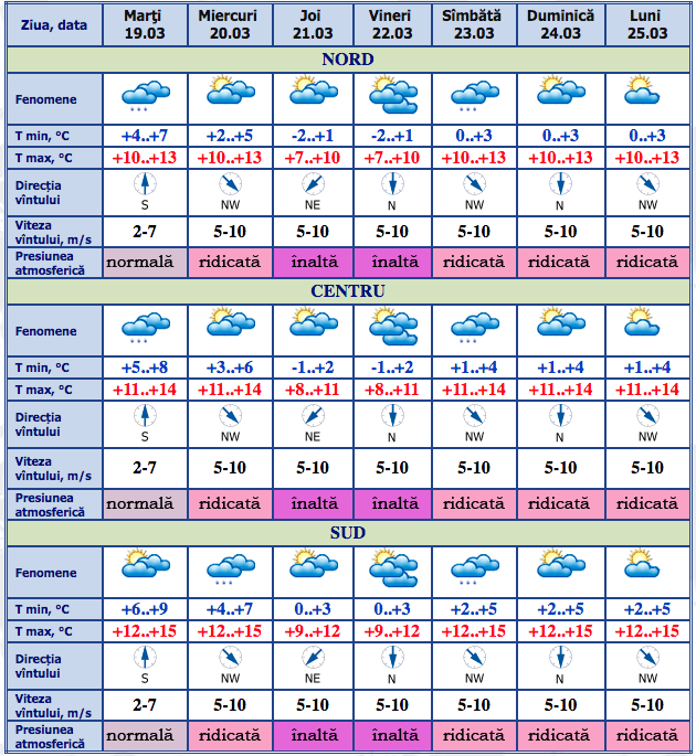 Prognoza meteo 10 zile. Метеопрогноз. Метеопрогнозы. Метео în Moldova. Зональный метеопрогноз.