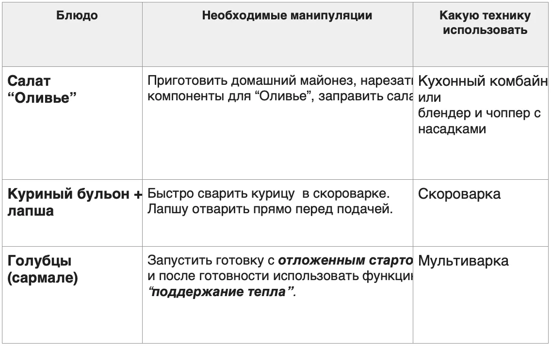 Bomba: Как накрыть праздничный стол быстрее: техника, которая экономит время и силы