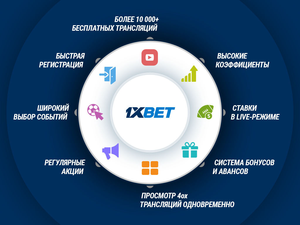 Эфир вместе. Трансляция быстрее чем в 1xbet.