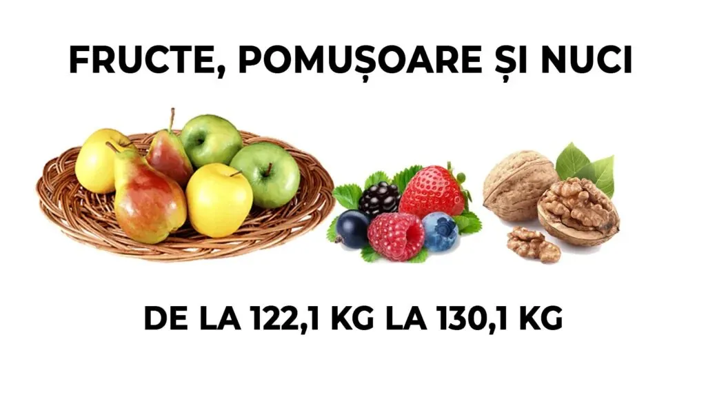 Статистика: Молдаване стали есть на 4,4 кг больше мяса и на 8 кг больше фруктов