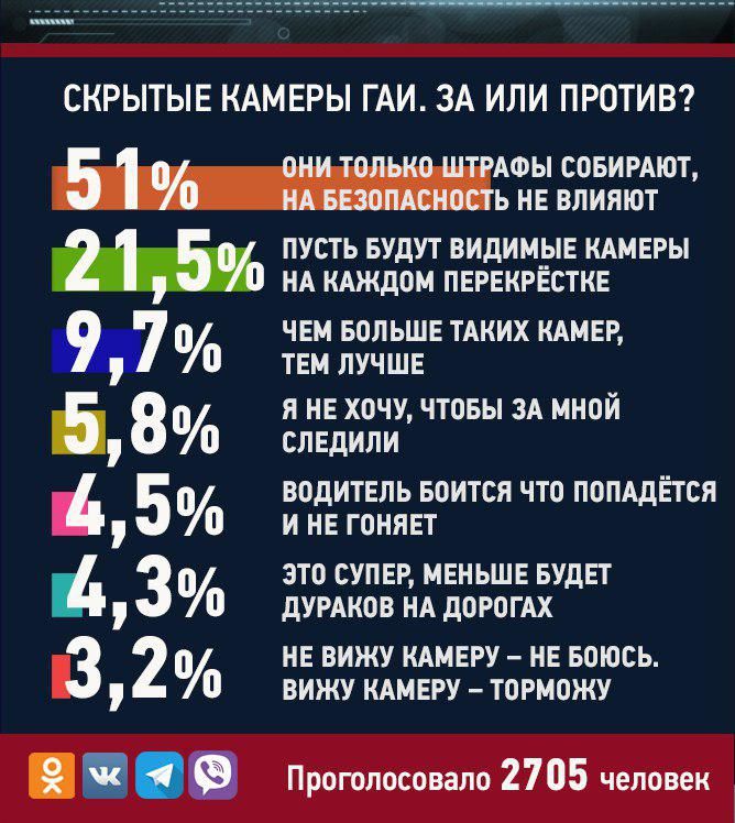 Скрытые радары: в Приднестровье подвели итоги опроса