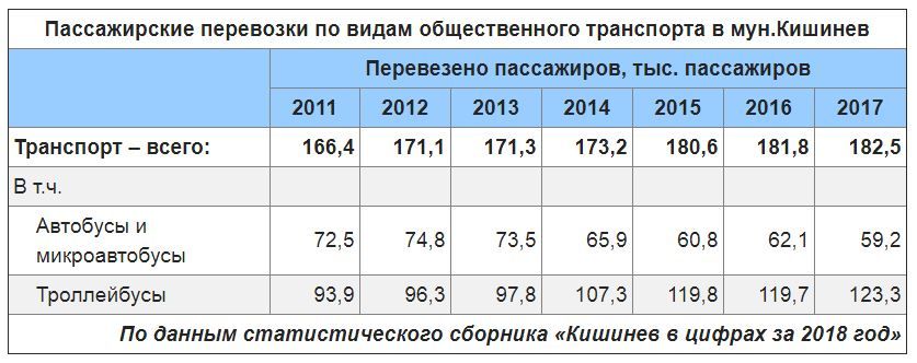 Столичные остановки общественного транспорта – в «плену» у частного партнерства
