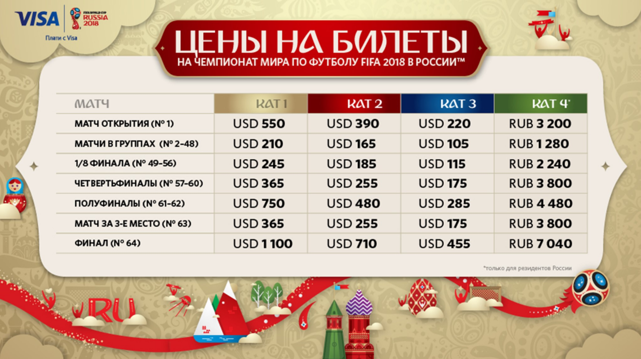 Названа стоимость билетов на ЧМ-2018
