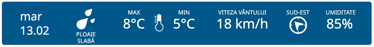 METEO // Vremea se răcește din nou: Ploi și maxime de +13°C