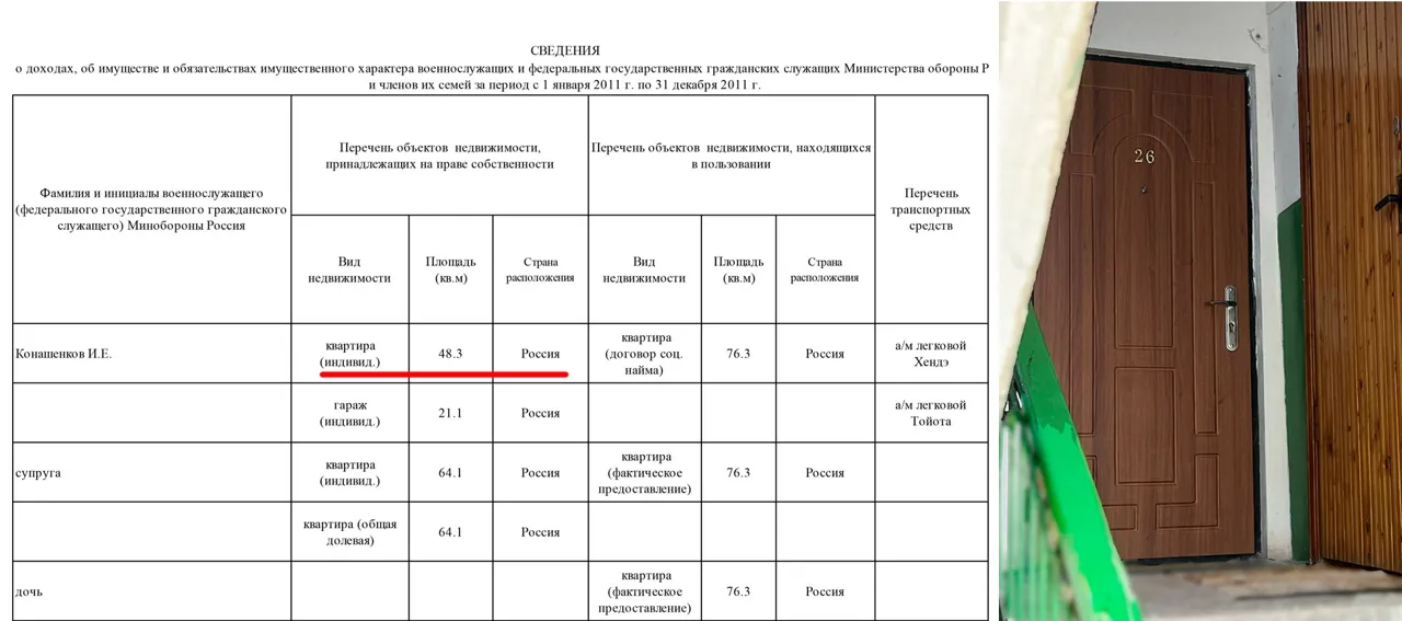 Представитель Минобороны России Конашенков скрывал квартиру в Кишиневе