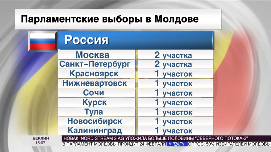 За выборами в парламент Молдовы будут следить более трех тысяч наблюдателей