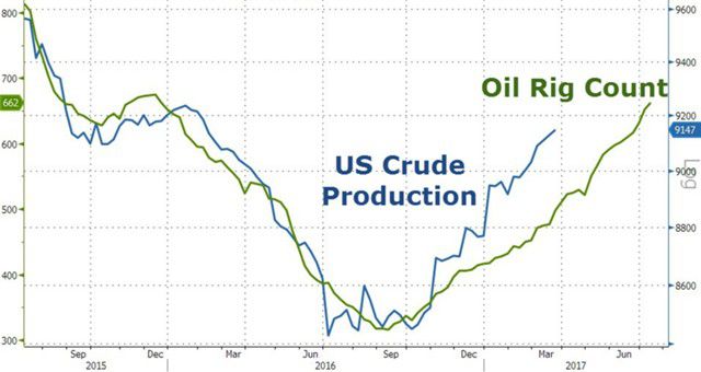 Почему нефть может подорожать до $60