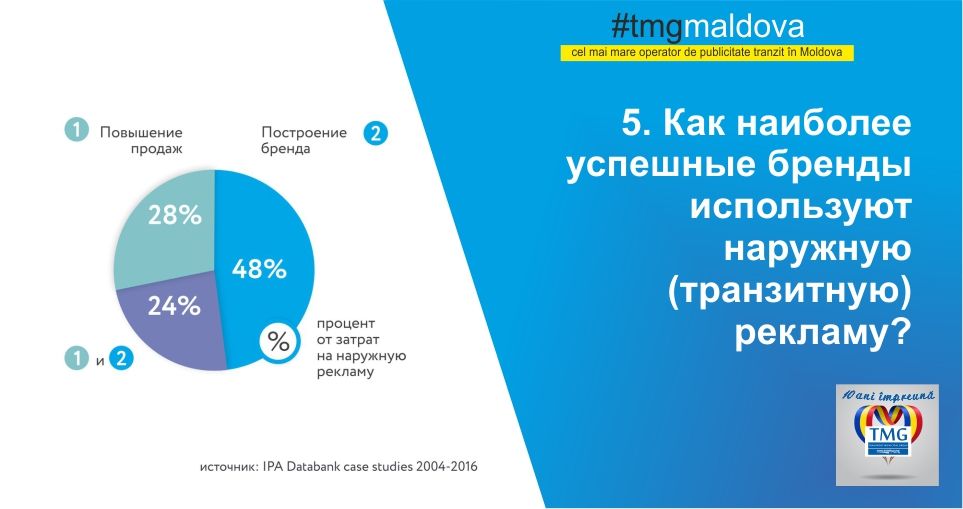 TMG: В преддверии большого периода проката рекламы 2019 ®