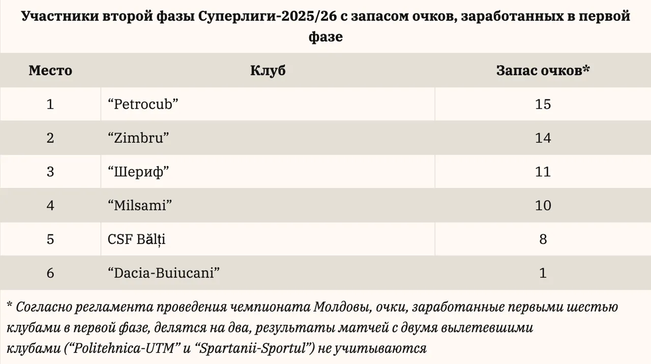 Тренер Milsami намерен разорвать контракт с клубом из-за финансовых проблем