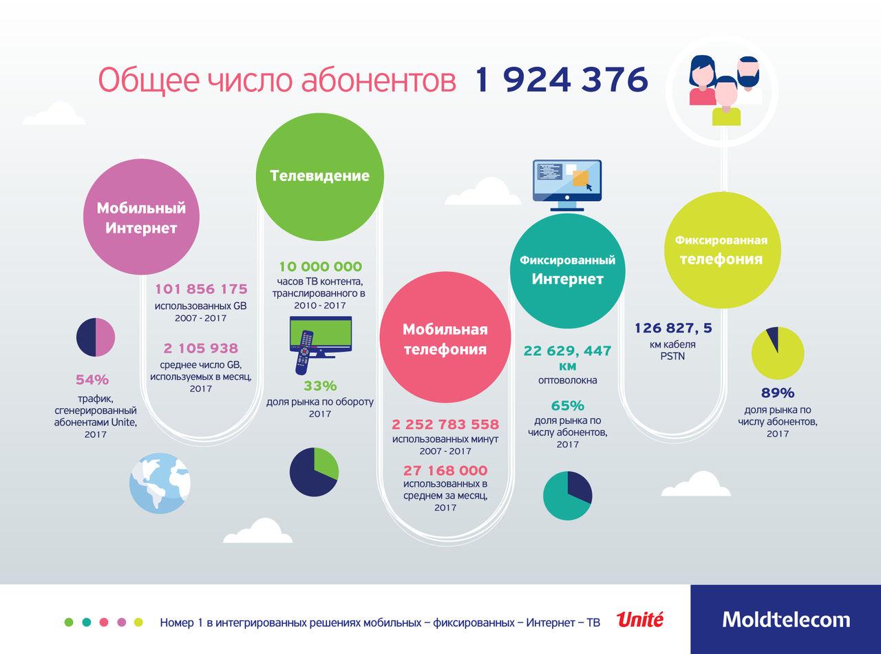Дан Митрюк: Unite демонстрирует впечатляющие результаты ®