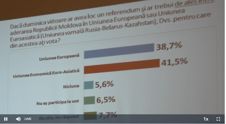 Жители Молдовы – за вступление в ЕАЭС и категорически против НАТО