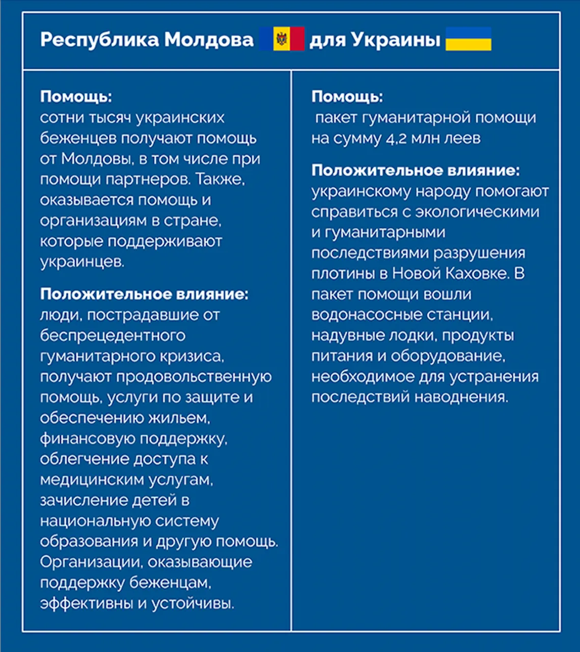 APi: Внешние партнеры поддерживают укрепление устойчивости Молдовы