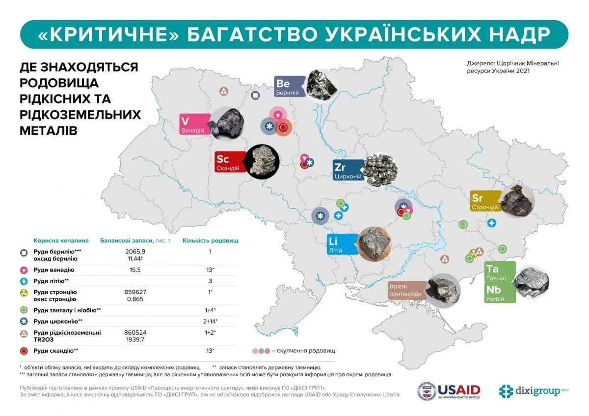 Majoritatea metalelor rare ucrainene sunt localizate în trei regiuni