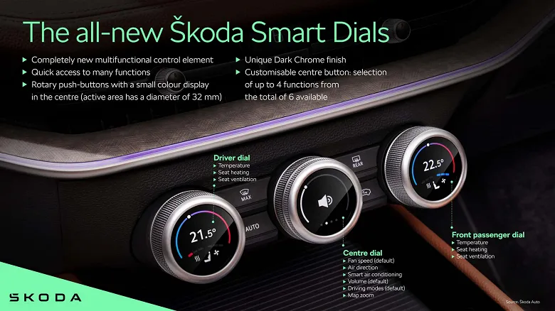Skoda показала салоны новых Kodiaq и Superb до премьеры