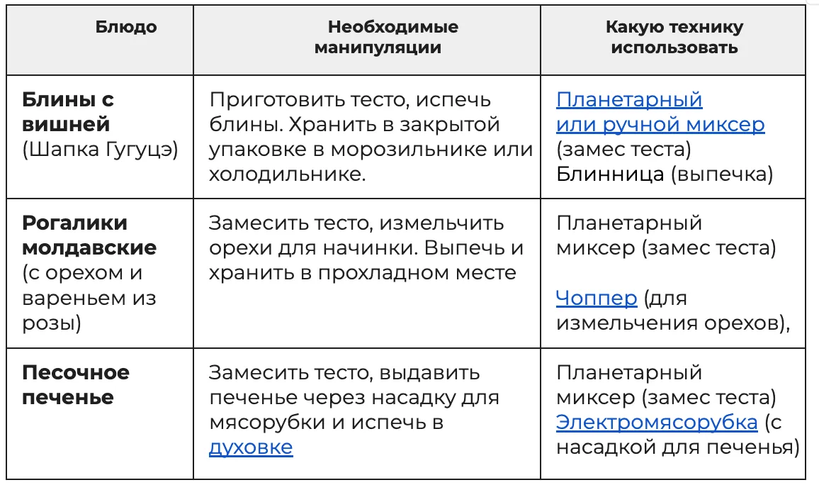Bomba: Как накрыть праздничный стол быстрее: техника, которая экономит время и силы