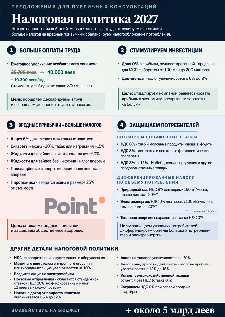 Тофан представил предложения правительства по налоговой реформе