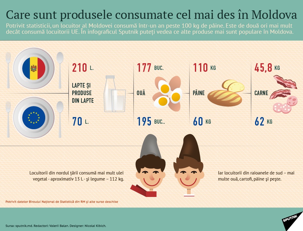 Moldovenii sunt tot mai afectaţi de excesul de greutate