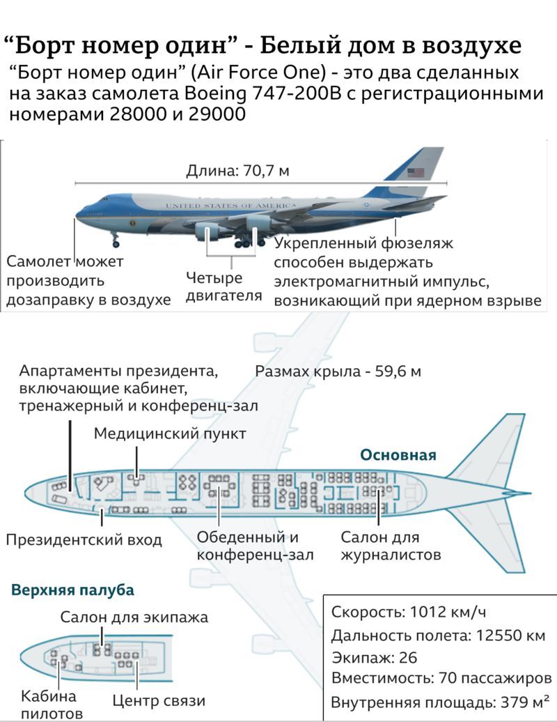 В Белом доме рассказали, на чем ездит и летает Джо Байден