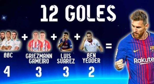 Succes de fotbalist. Cifrele impresionante ale lui Messi