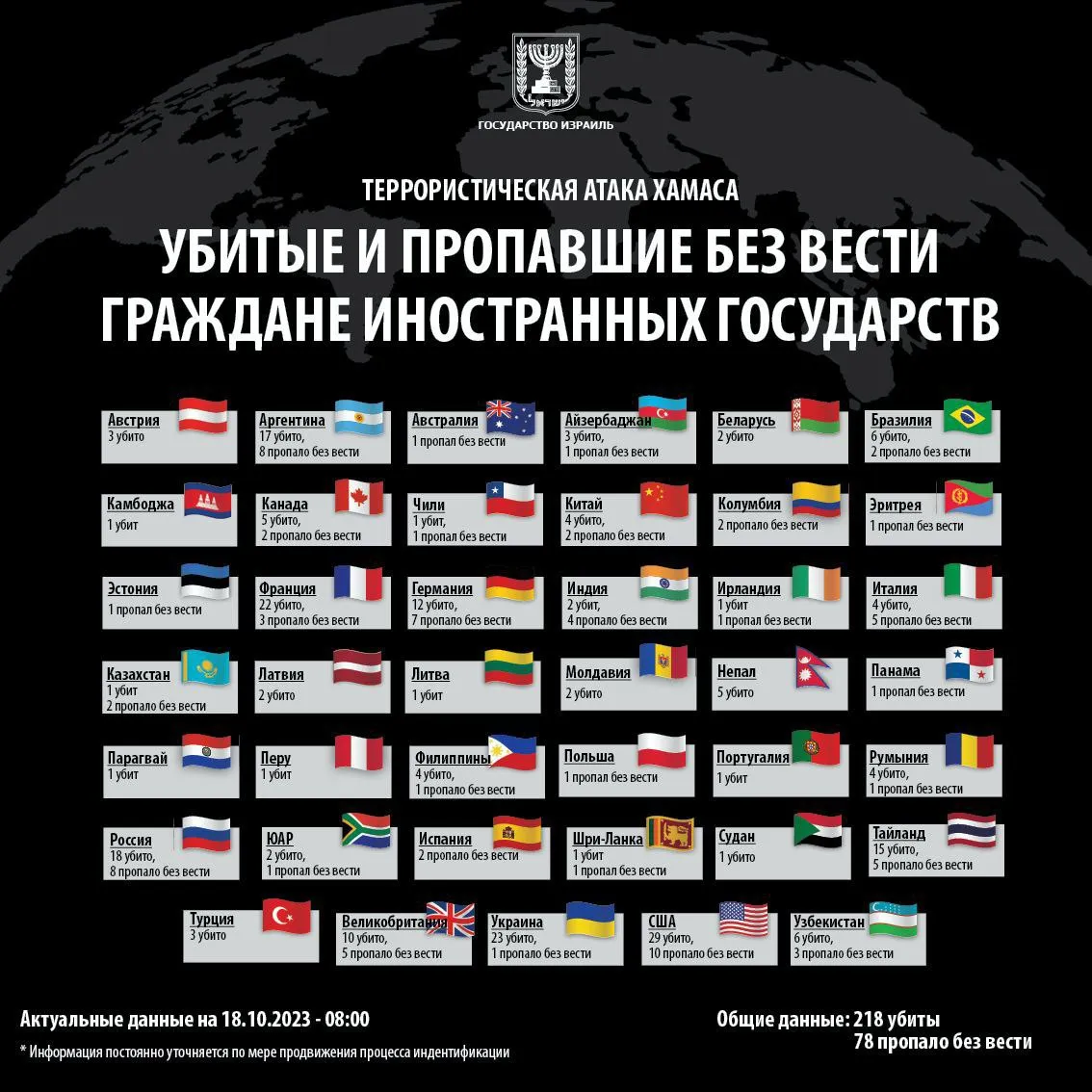 Двое граждан Молдовы погибли в Израиле в результате атаки ХАМАС