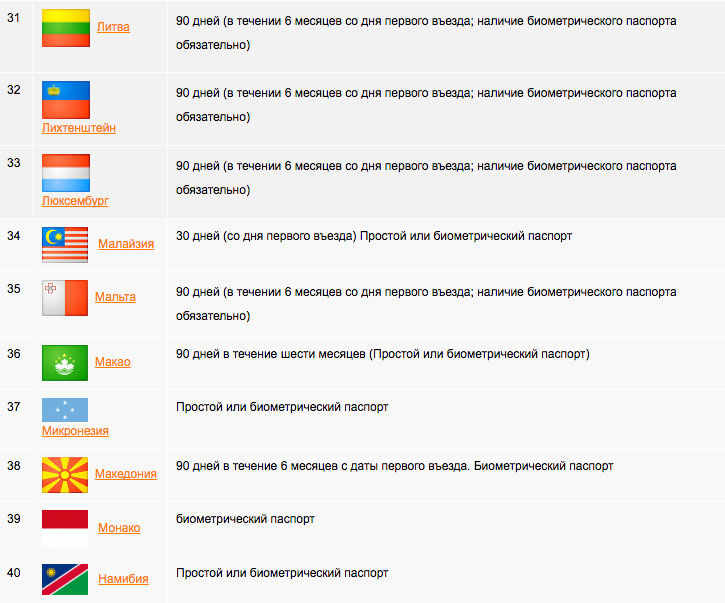 В какие страны нельзя по паспорту старого образца