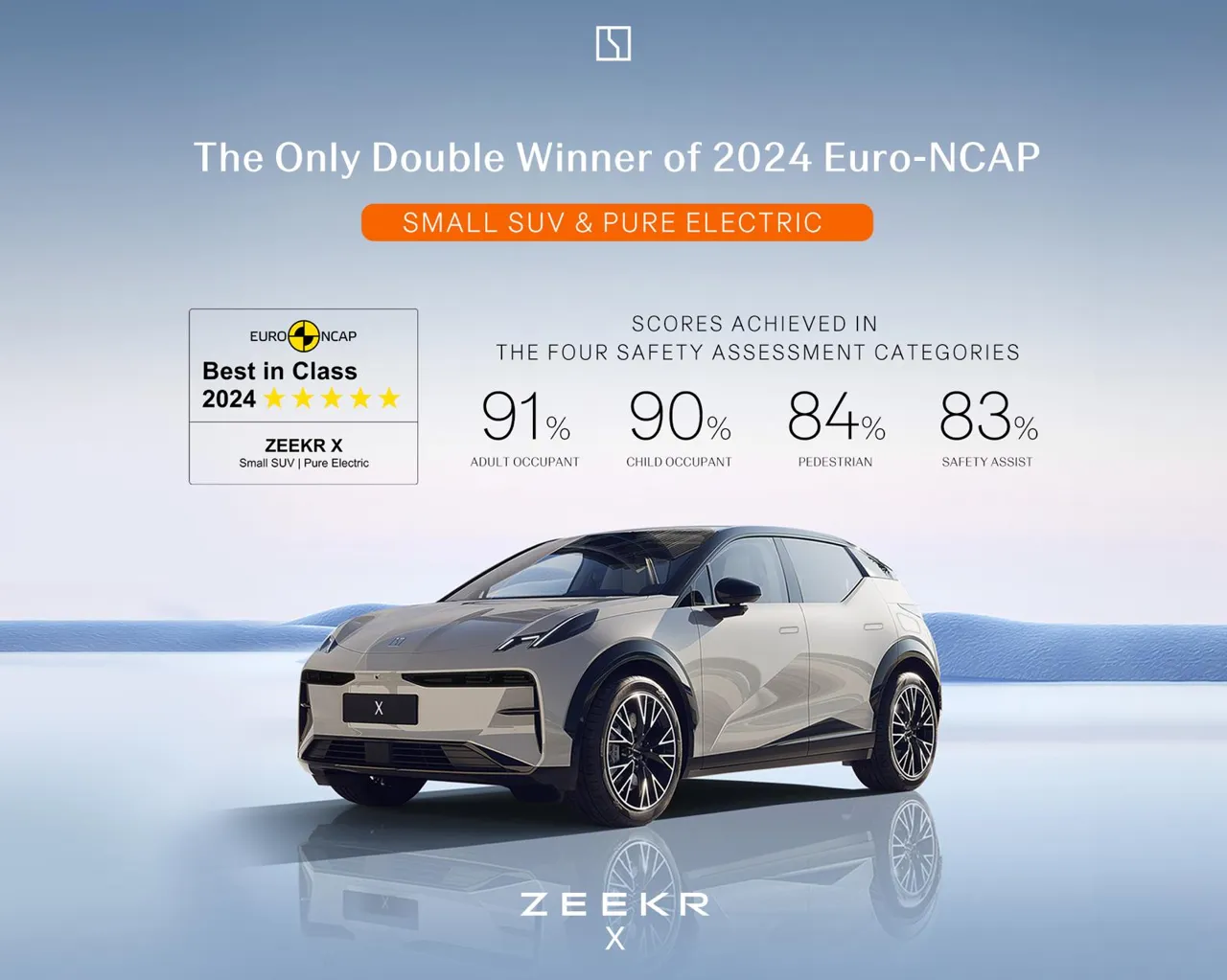 Zeekr Moldova: Официальный партнер Rubicon 2025 и лидер безопасности