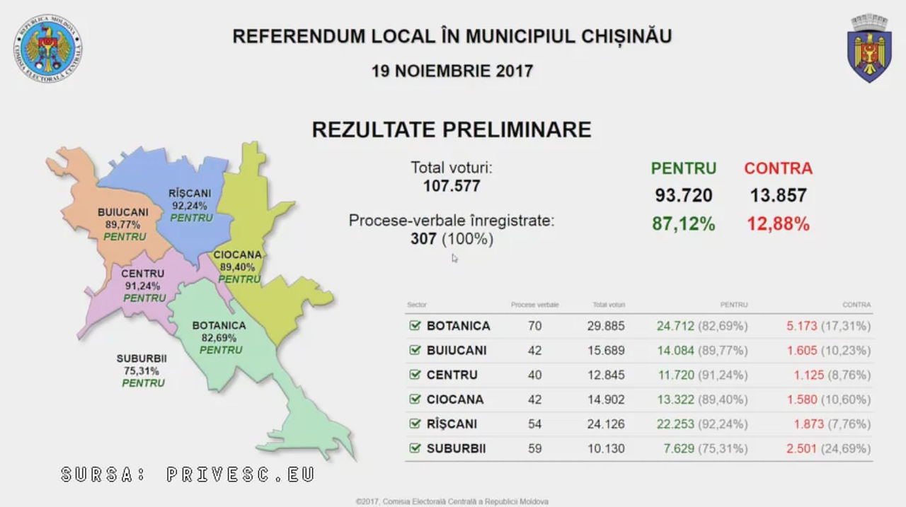 Referendum în Capitală. Cum au votat alegătorii din toate sectoarele