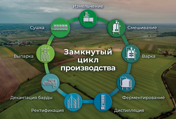 Экологическая модернизация Zernoff показала свою эффективность