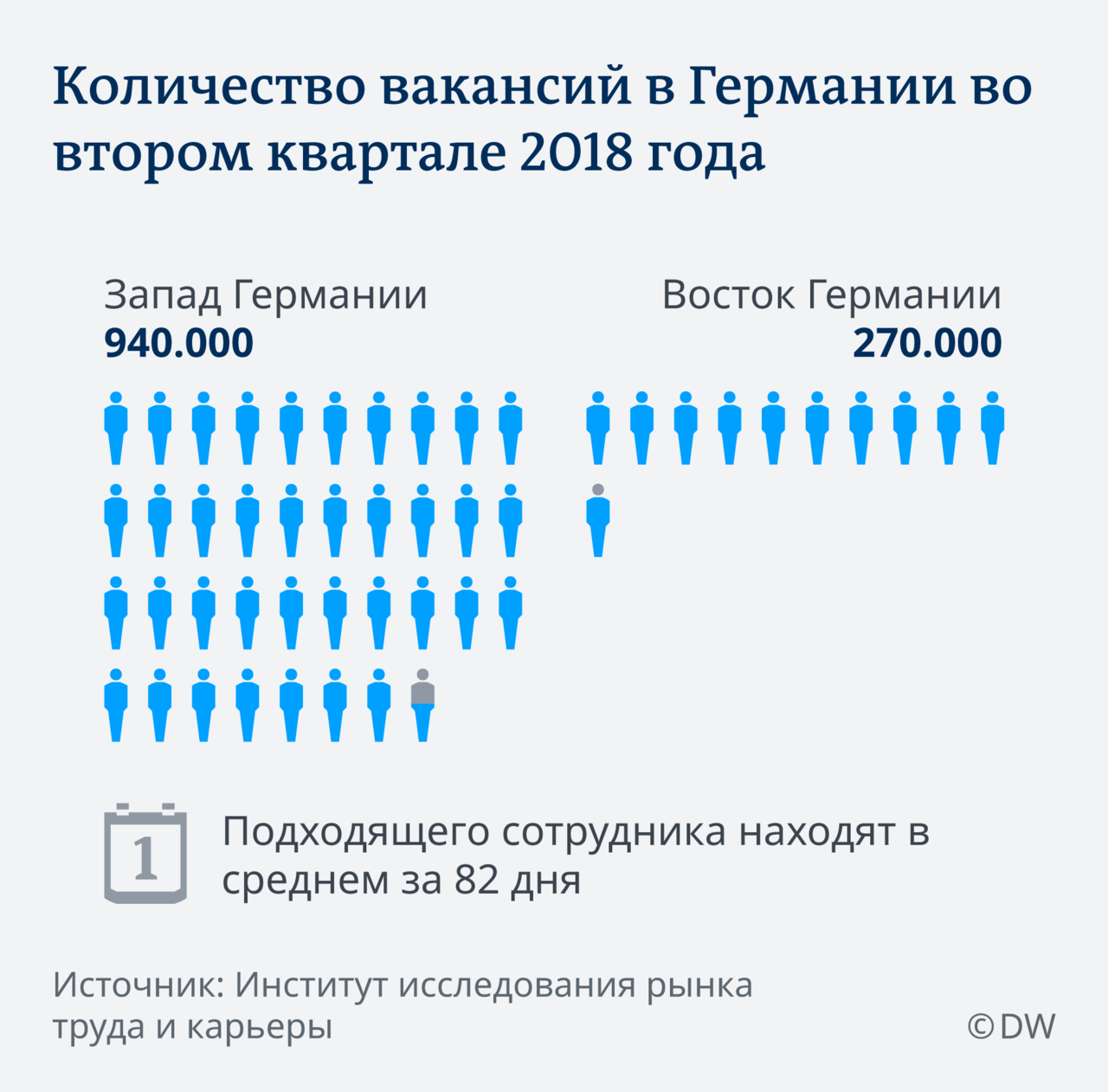 Миллион вакансий: в Германии рекордная нехватка персонала
