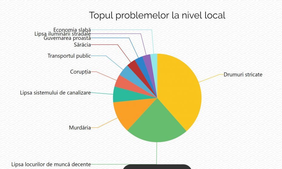 Жители сел называют дороги основной проблемой периферии