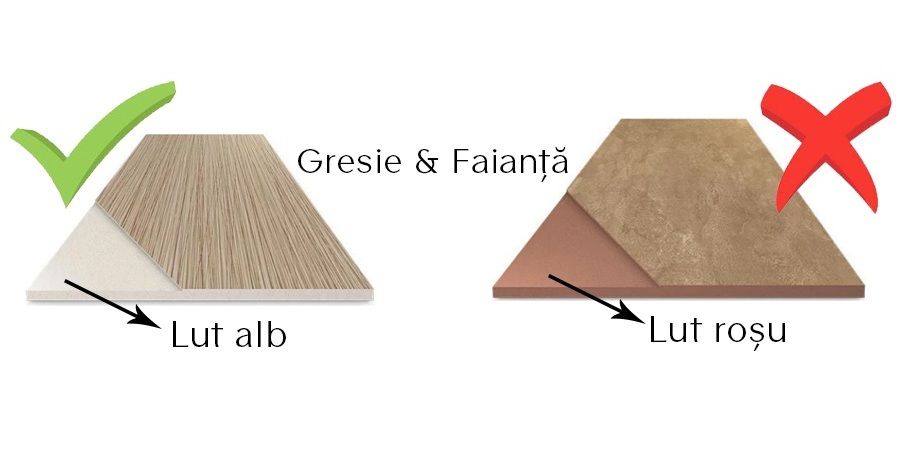 Cum să alegi gresia și faianța pentru camera de baie ®