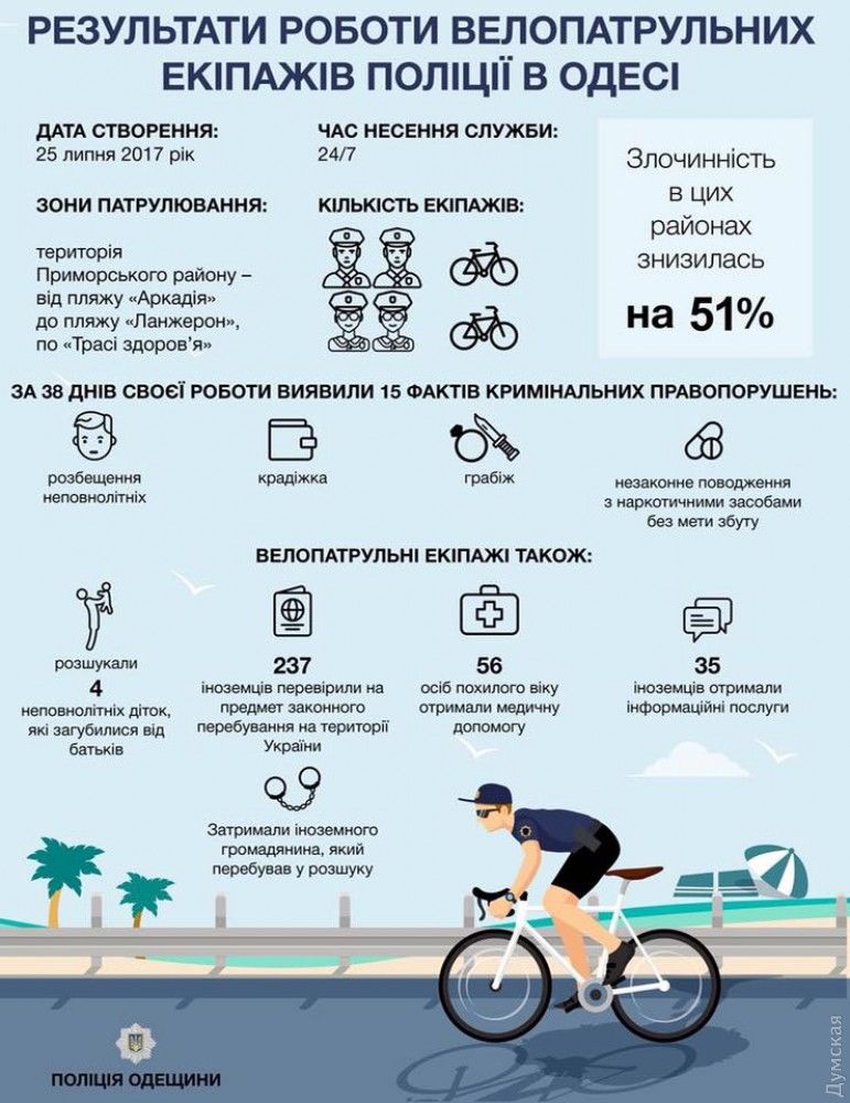 В Одессе хотят создать туристическую полицию
