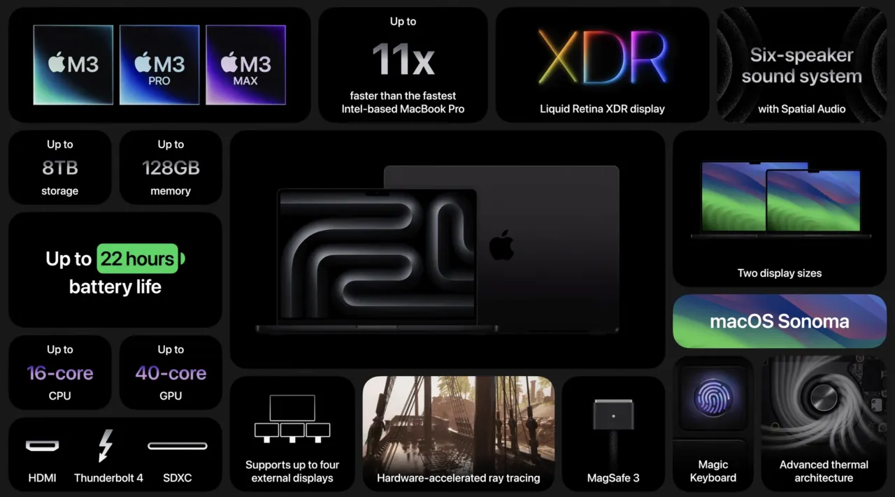 ISpace: 7 причин купить MacBook вместо ноутбука на Windows