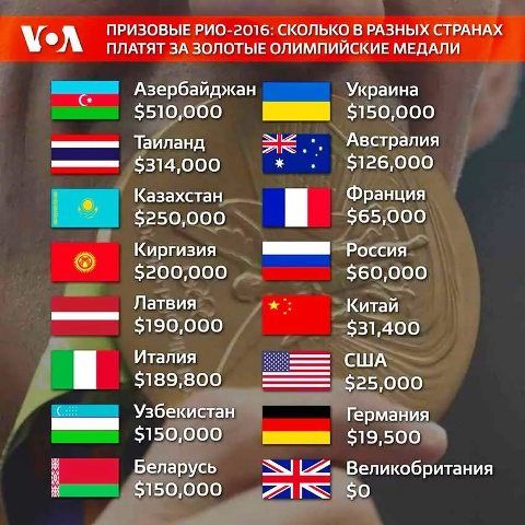 Сколько будут получать молдавские спортсмены за победы и рекорды