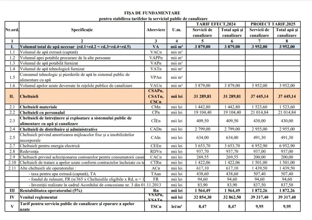 Tariful pentru serviciul de canalizare la Bălți ar putea crește de aproape trei ori