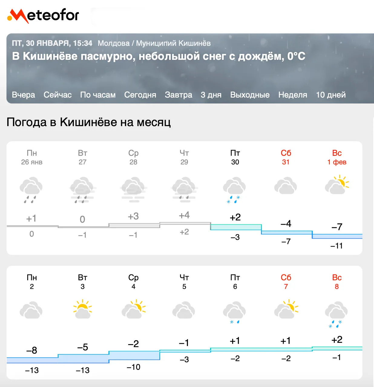 На Молдову надвигаются морозы до -20 градусов