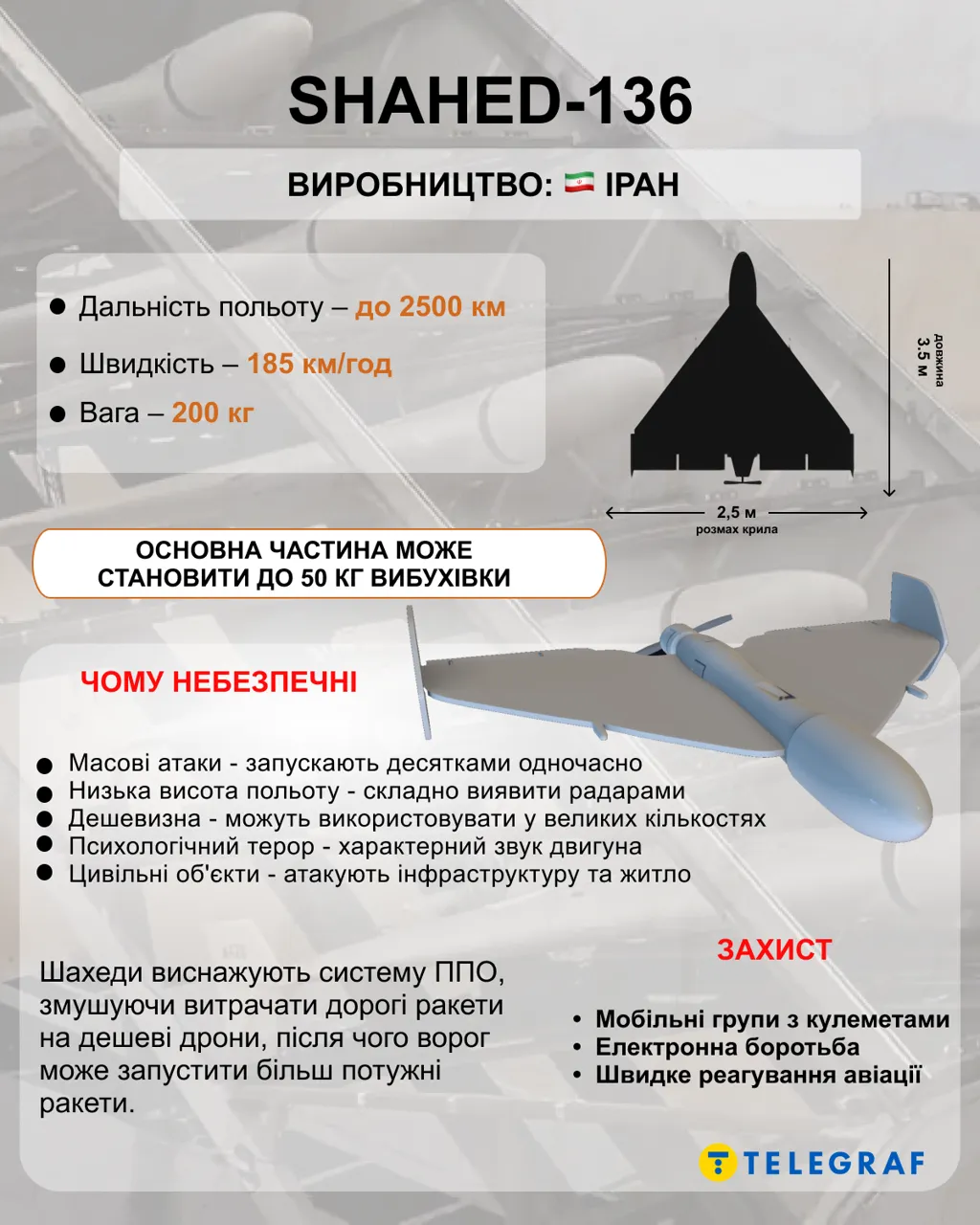 Минобороны Молдовы об упавшем дроне: Это российский Shahed-136