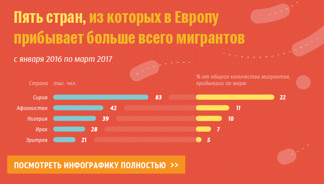 Варшава ответила на претензии ЕС по приему беженцев